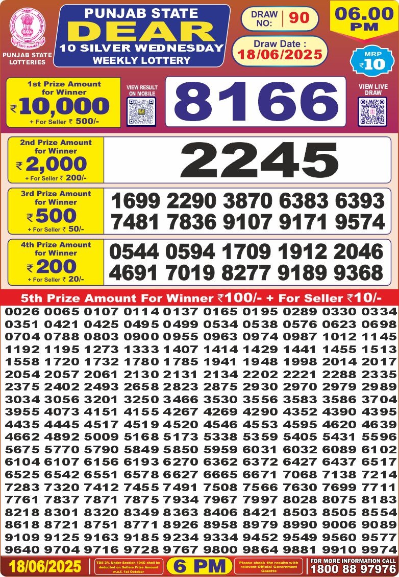 Dear Lottery Chart 2024