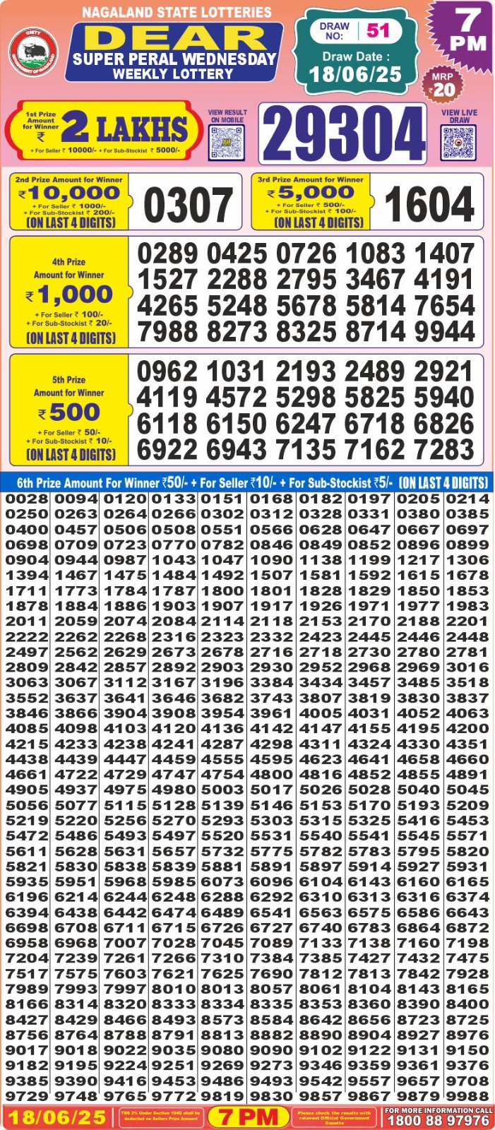 Dear Lottery Chart 2024
