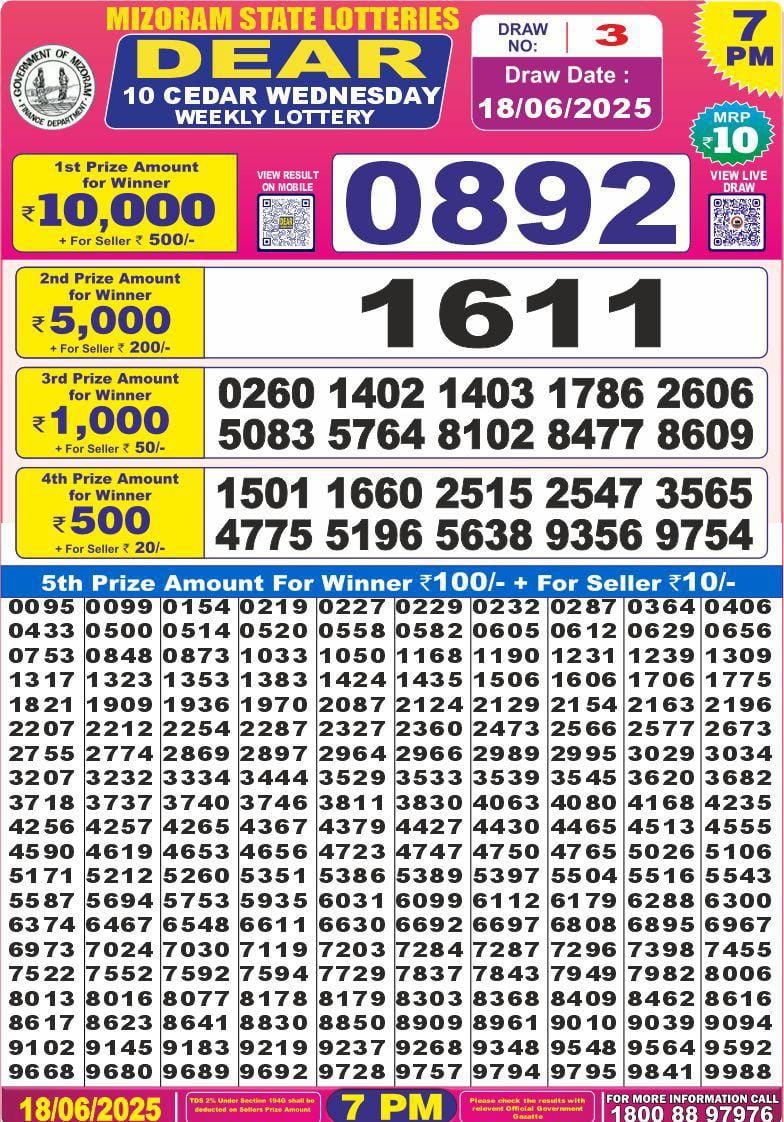 Dear Lottery Chart 2024
