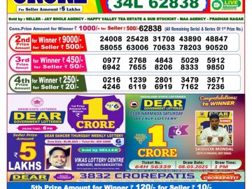 Dear Lottery Chart 2024