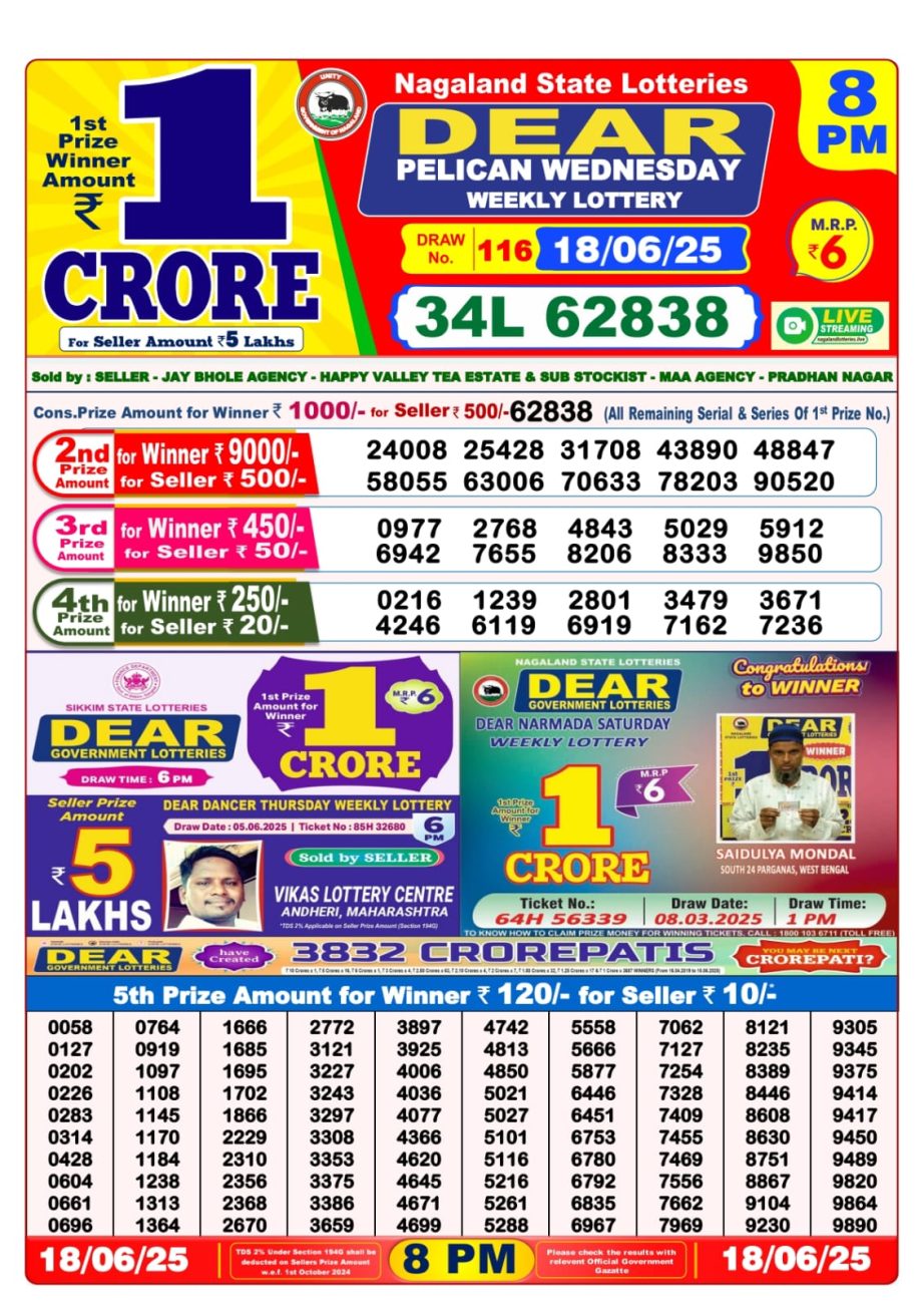Dear Lottery Chart 2024