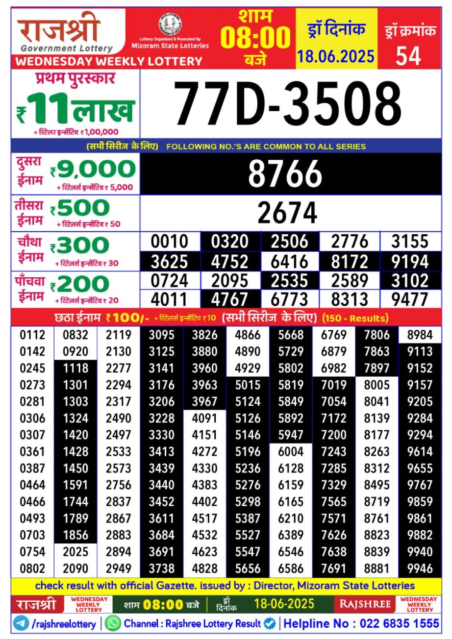 Dear Lottery Chart 2024