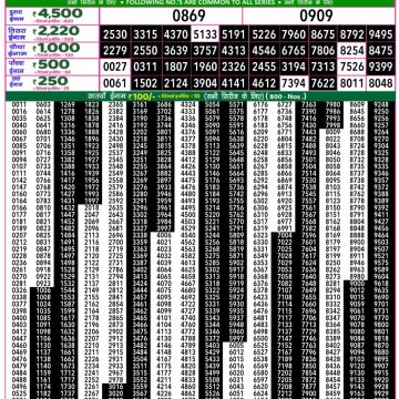 Dear Lottery Chart 2024