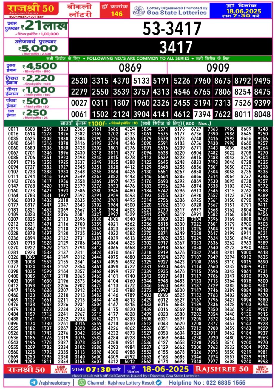 Dear Lottery Chart 2024