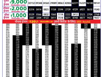 Dear Lottery Chart 2024