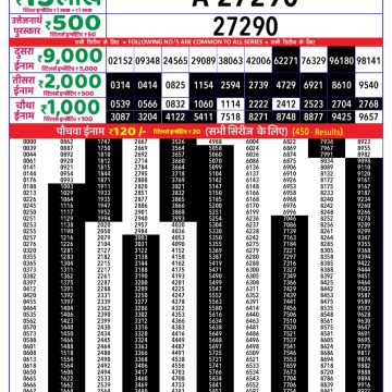 Dear Lottery Chart 2024