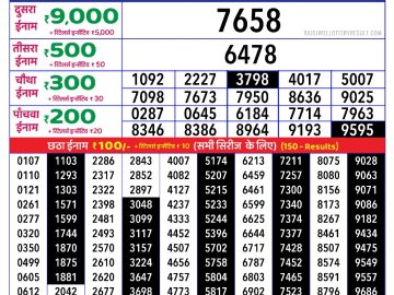 Dear Lottery Chart 2024