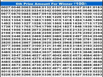 Dear Lottery Chart 2024