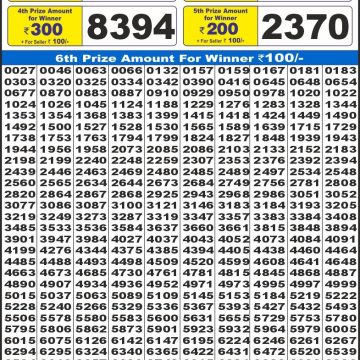 Dear Lottery Chart 2024
