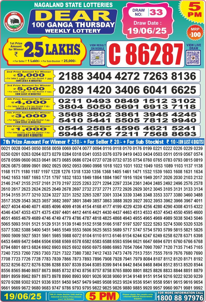 Dear Lottery Chart 2024
