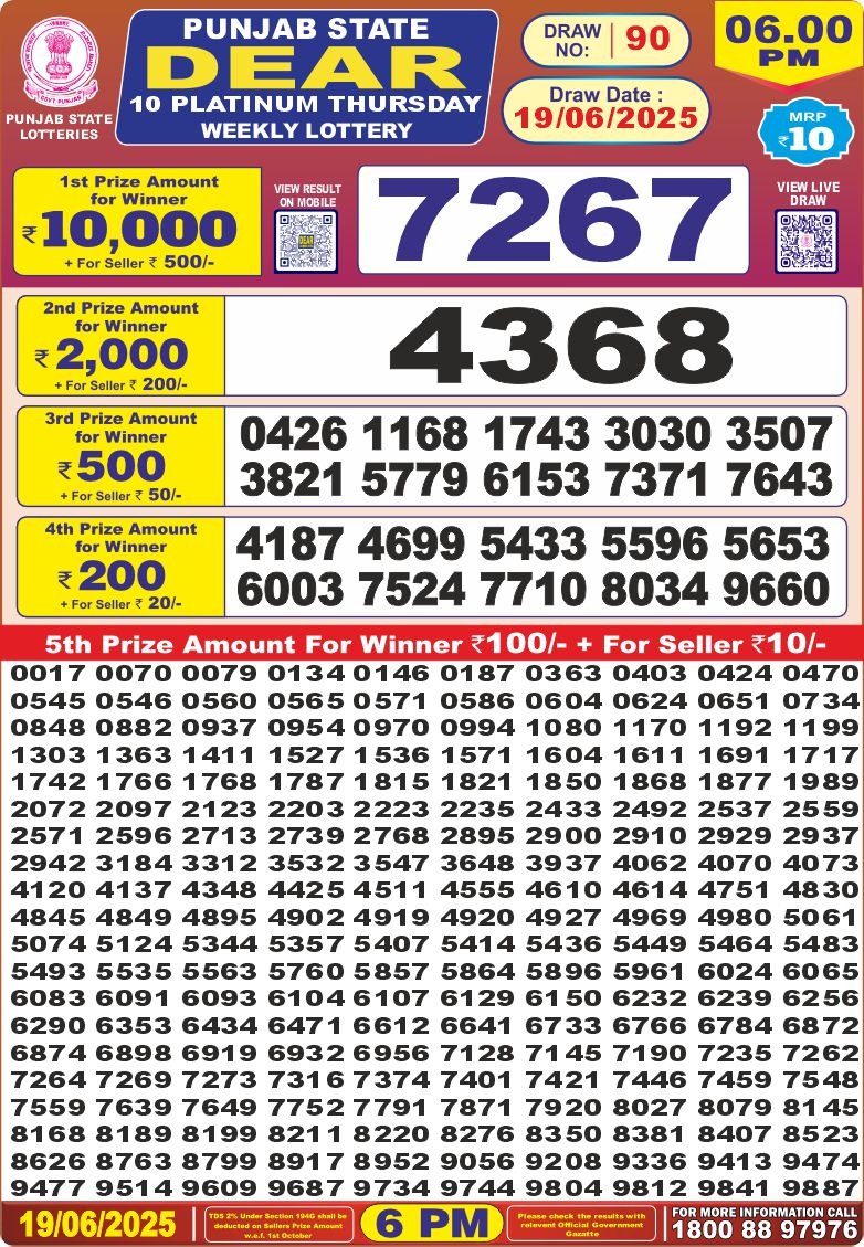 Dear Lottery Chart 2024