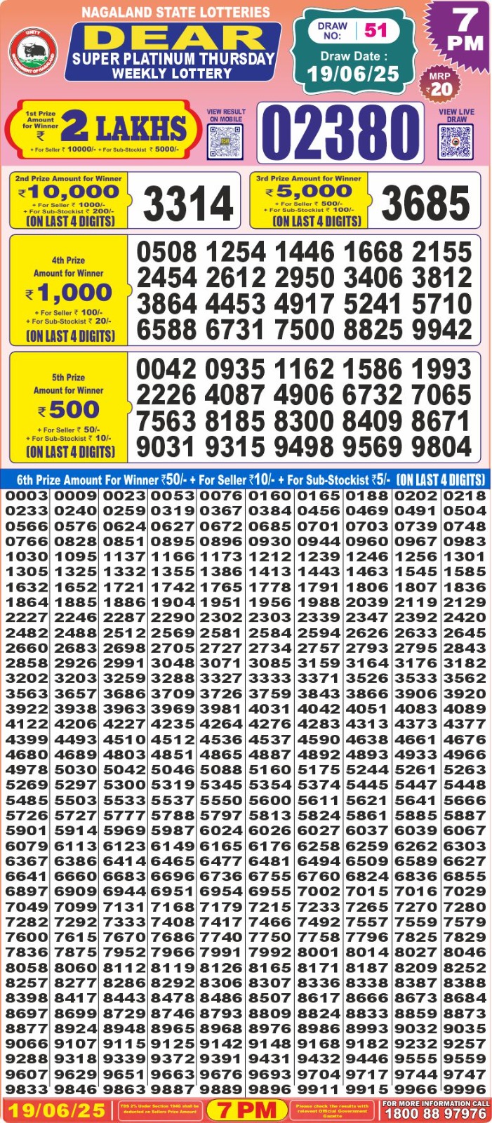 Dear Lottery Chart 2024