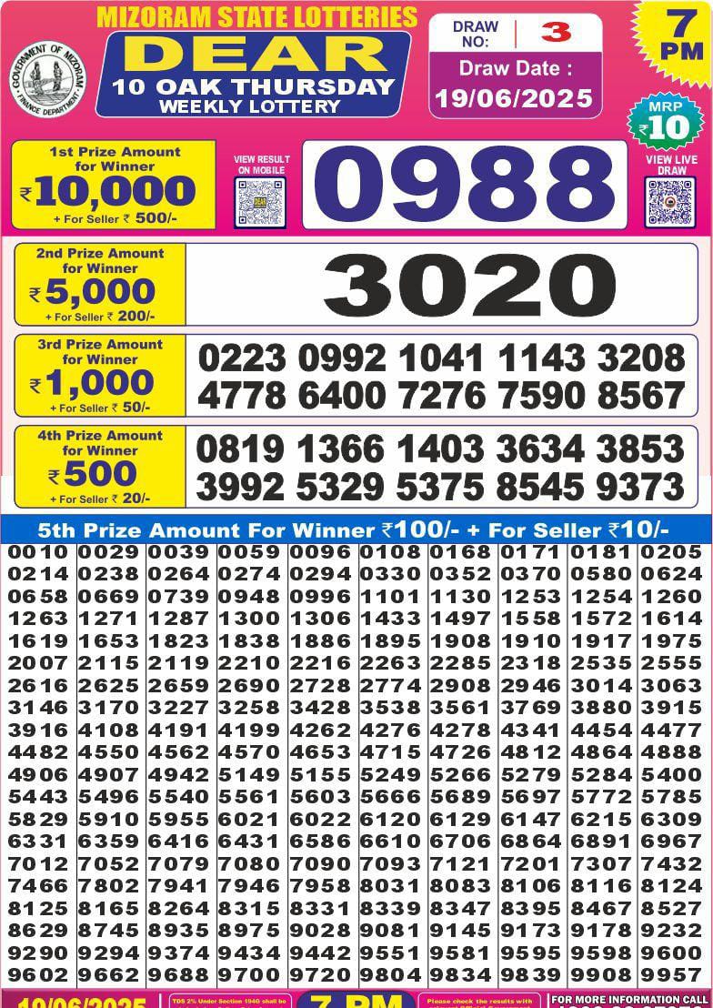 Dear Lottery Chart 2024