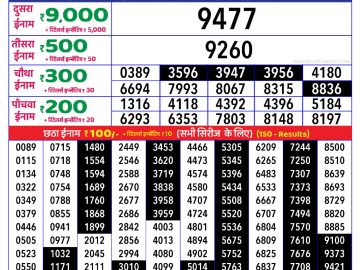 Dear Lottery Chart 2024