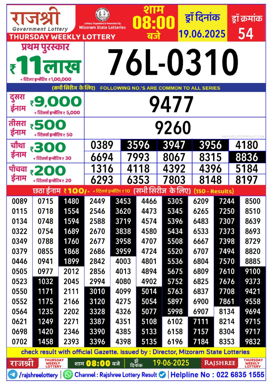 Dear Lottery Chart 2024