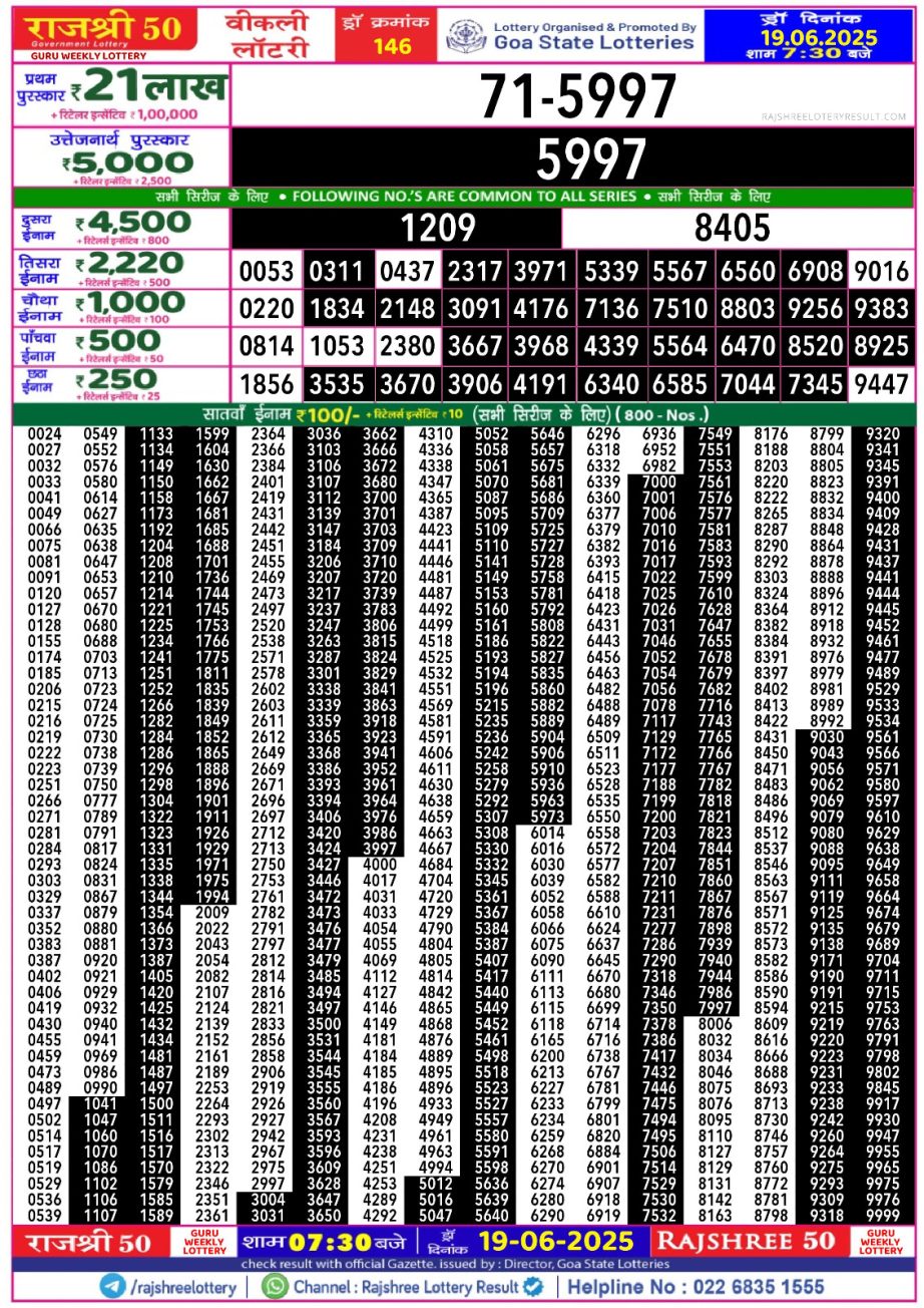 Dear Lottery Chart 2024