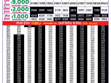 Dear Lottery Chart 2024