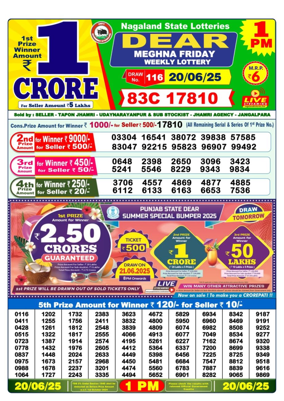 Dear Lottery Chart 2024