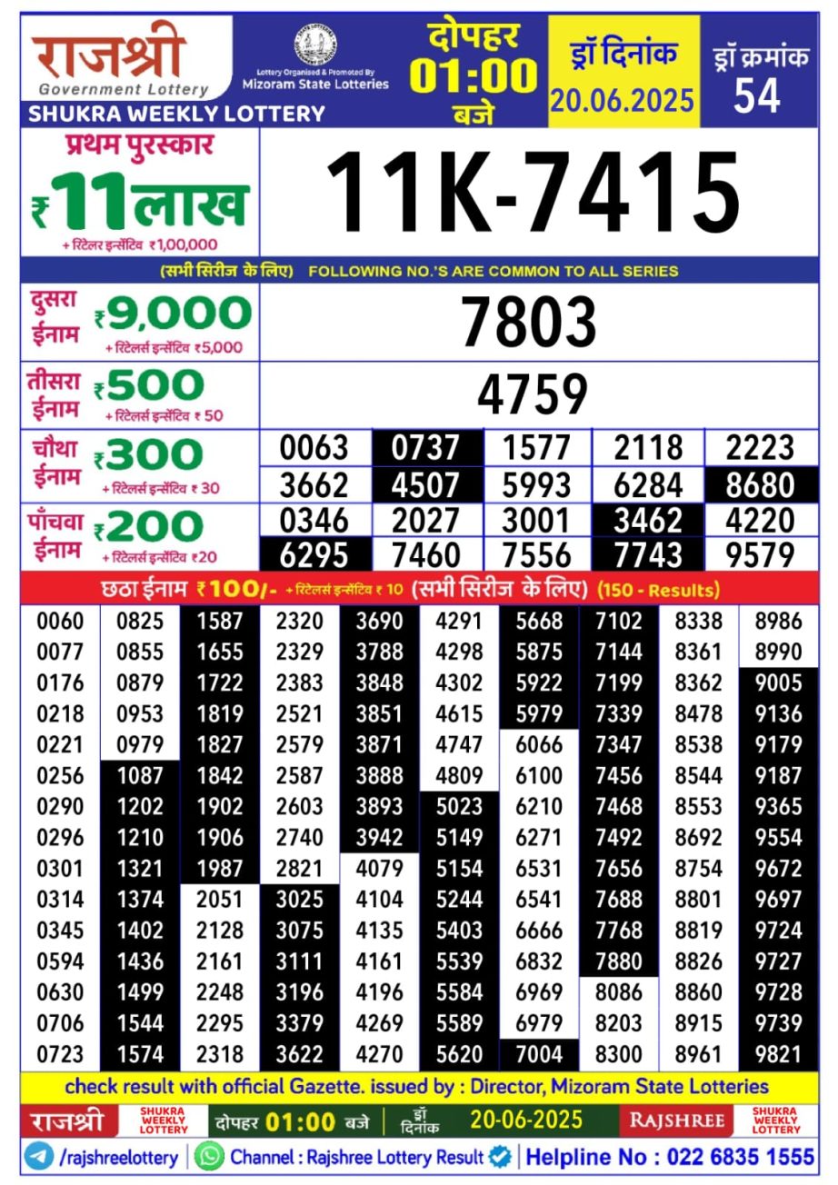 Dear Lottery Chart 2024