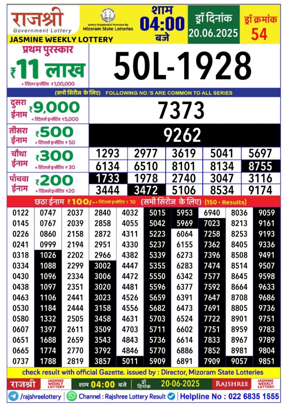 Dear Lottery Chart 2024