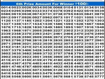 Dear Lottery Chart 2024