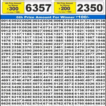 Dear Lottery Chart 2024