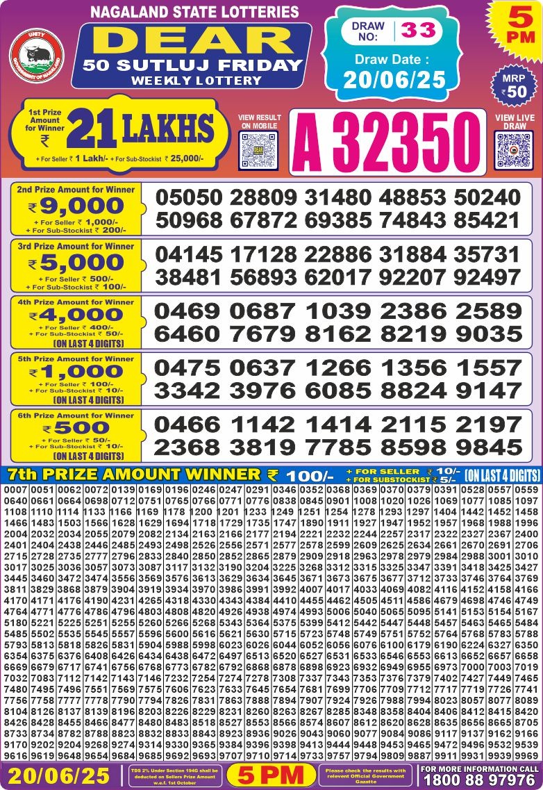 Dear Lottery Chart 2024