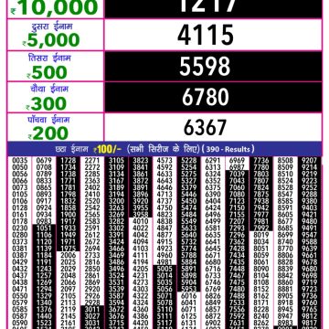 Dear Lottery Chart 2024