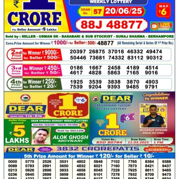 Dear Lottery Chart 2024
