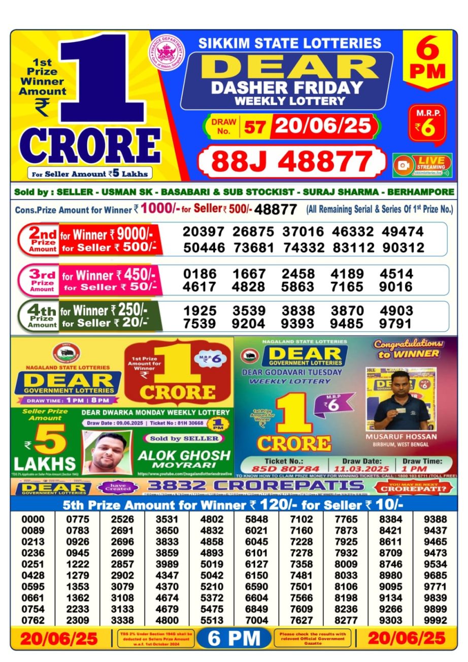 Dear Lottery Chart 2024