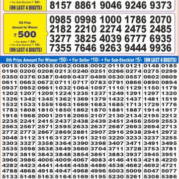 Dear Lottery Chart 2024
