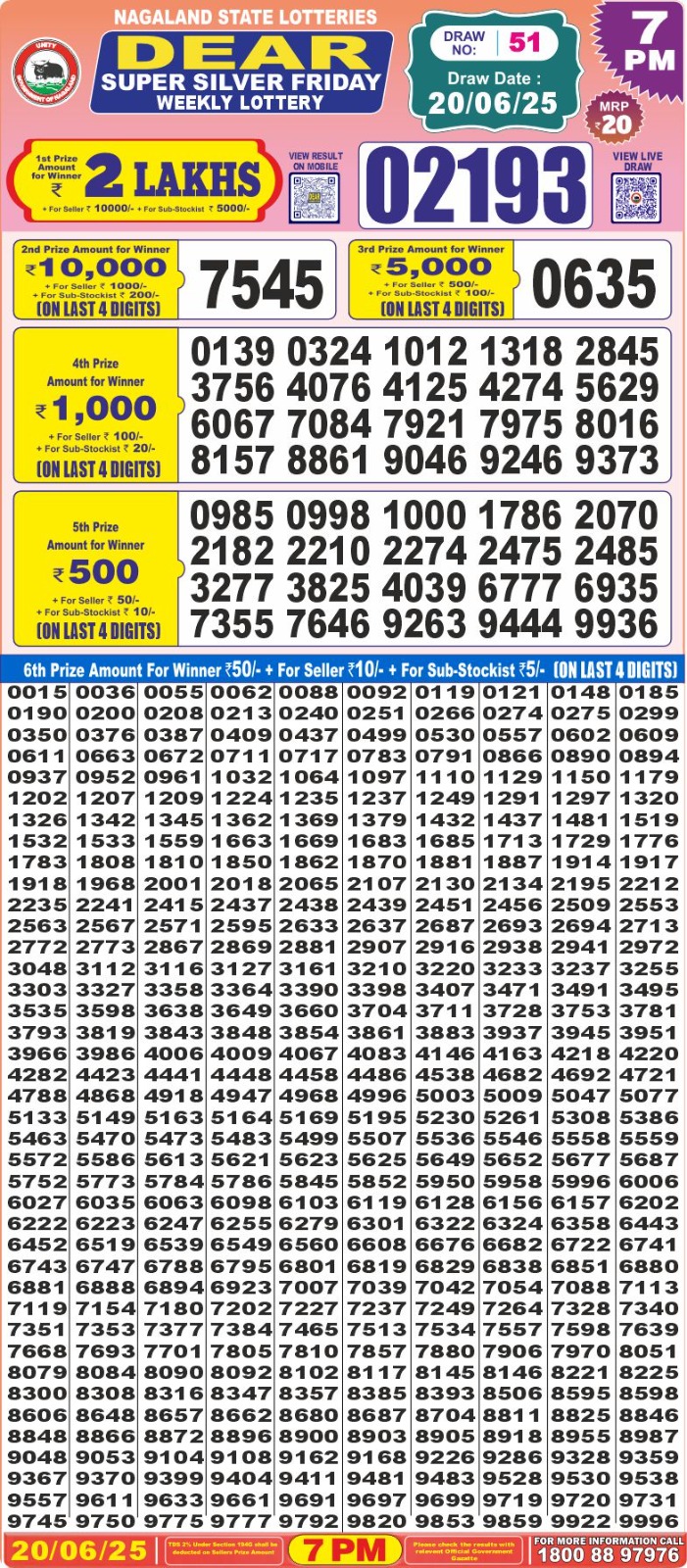 Dear Lottery Chart 2024