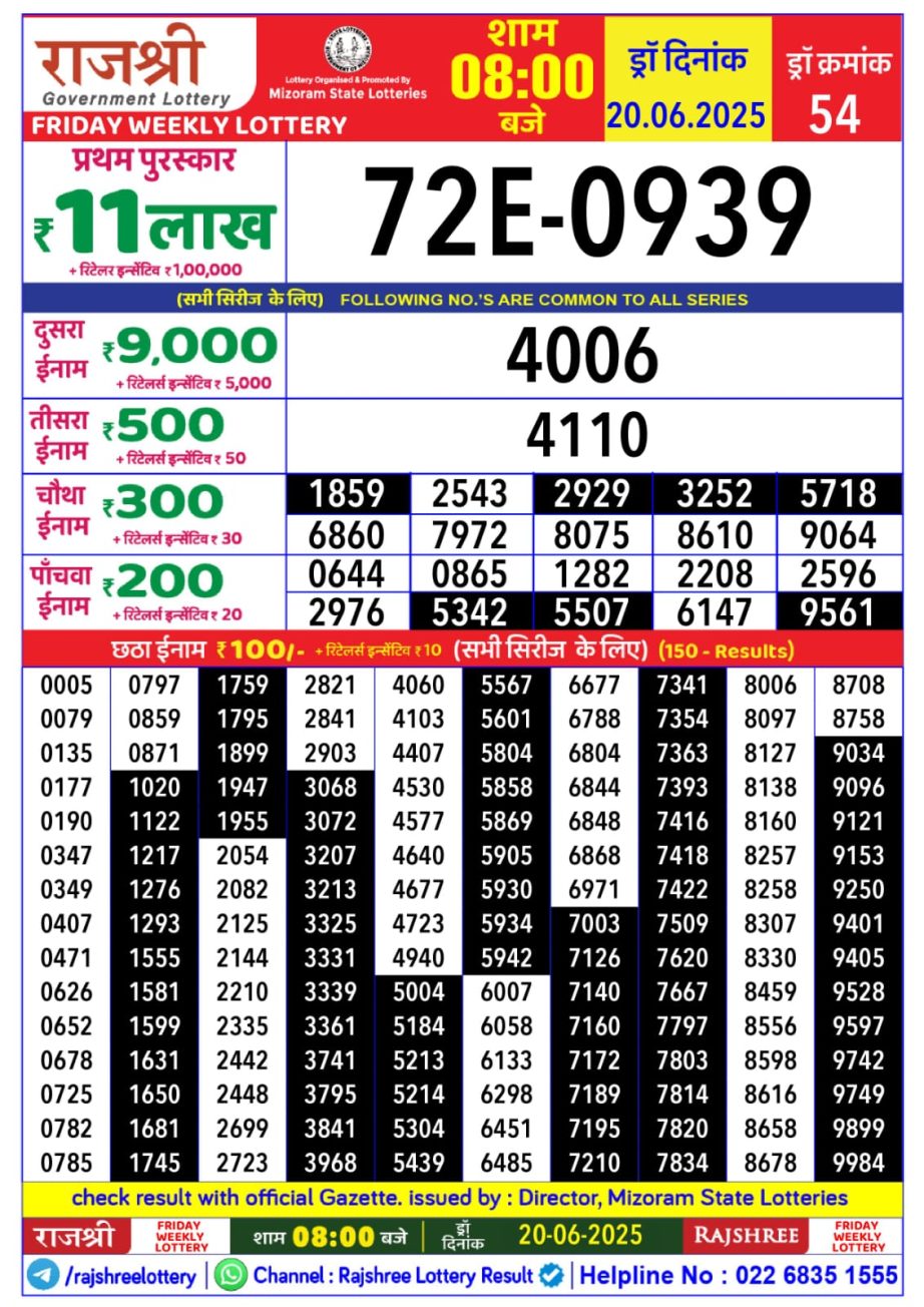 Dear Lottery Chart 2024