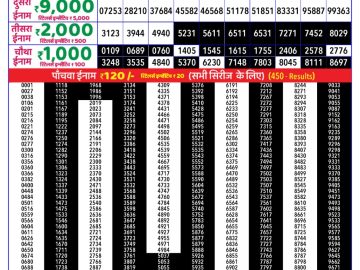 Dear Lottery Chart 2024