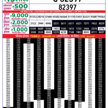 Dear Lottery Chart 2024