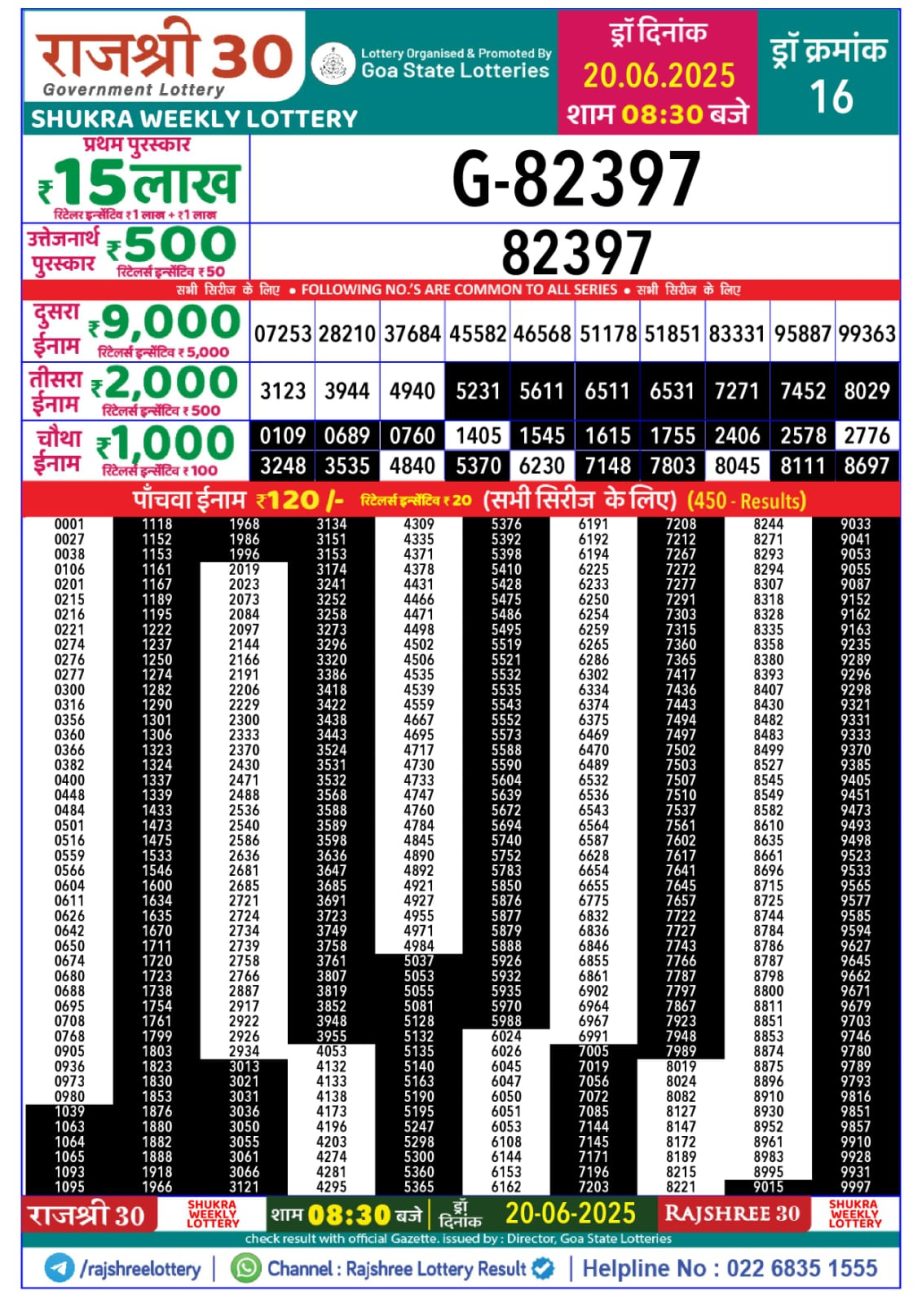 Dear Lottery Chart 2024