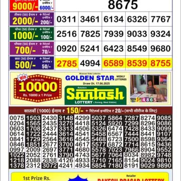 Dear Lottery Chart 2024