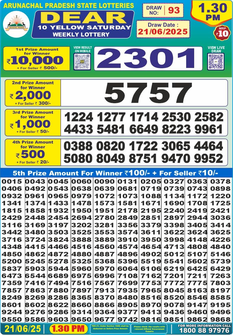 Dear Lottery Chart 2024