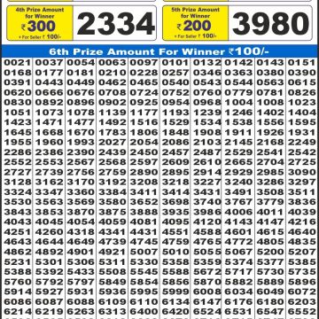 Dear Lottery Chart 2024