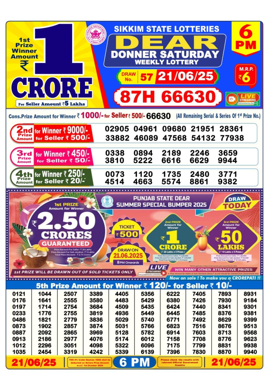 Dear Lottery Chart 2024