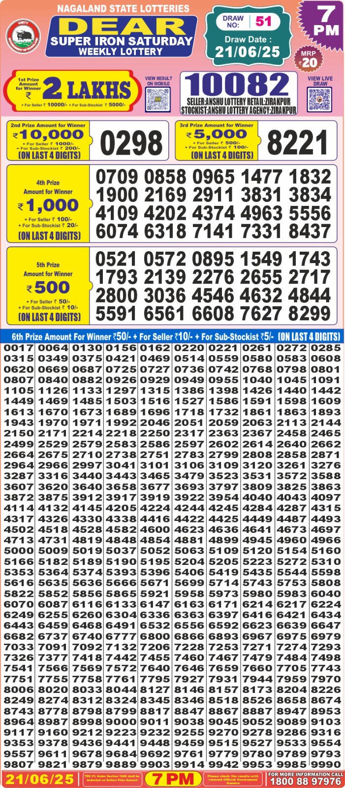 Dear Lottery Chart 2024