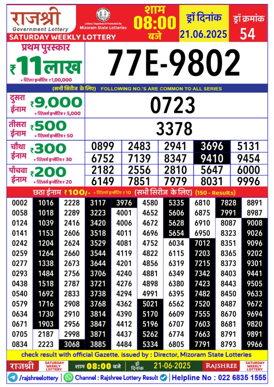 Dear Lottery Chart 2024