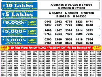 Dear Lottery Chart 2024