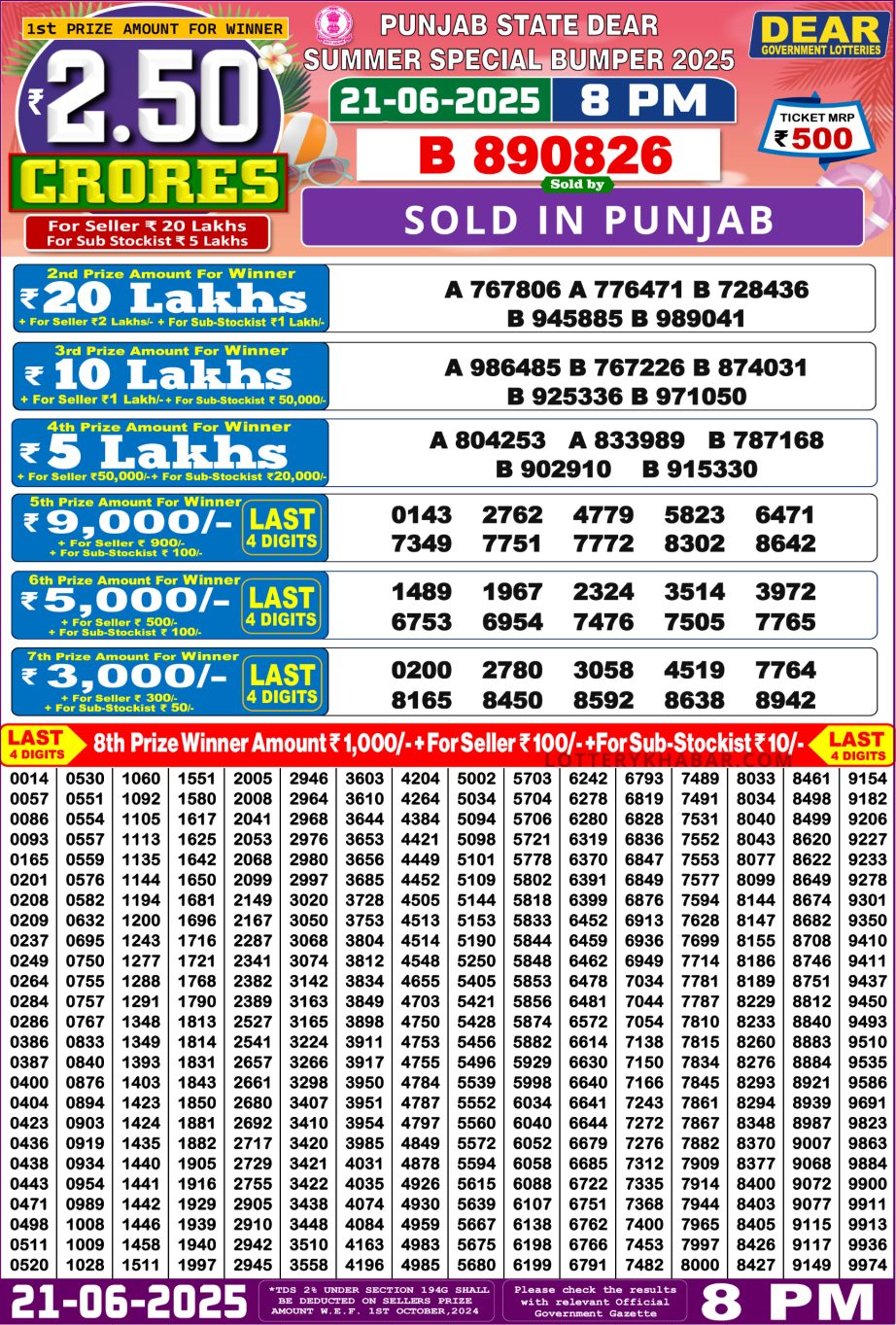 Dear Lottery Chart 2024