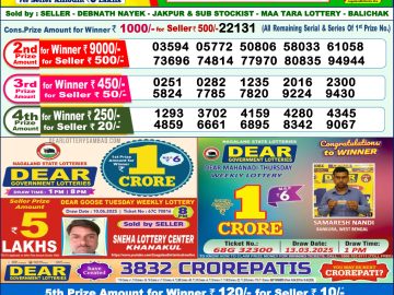 Dear Lottery Chart 2024