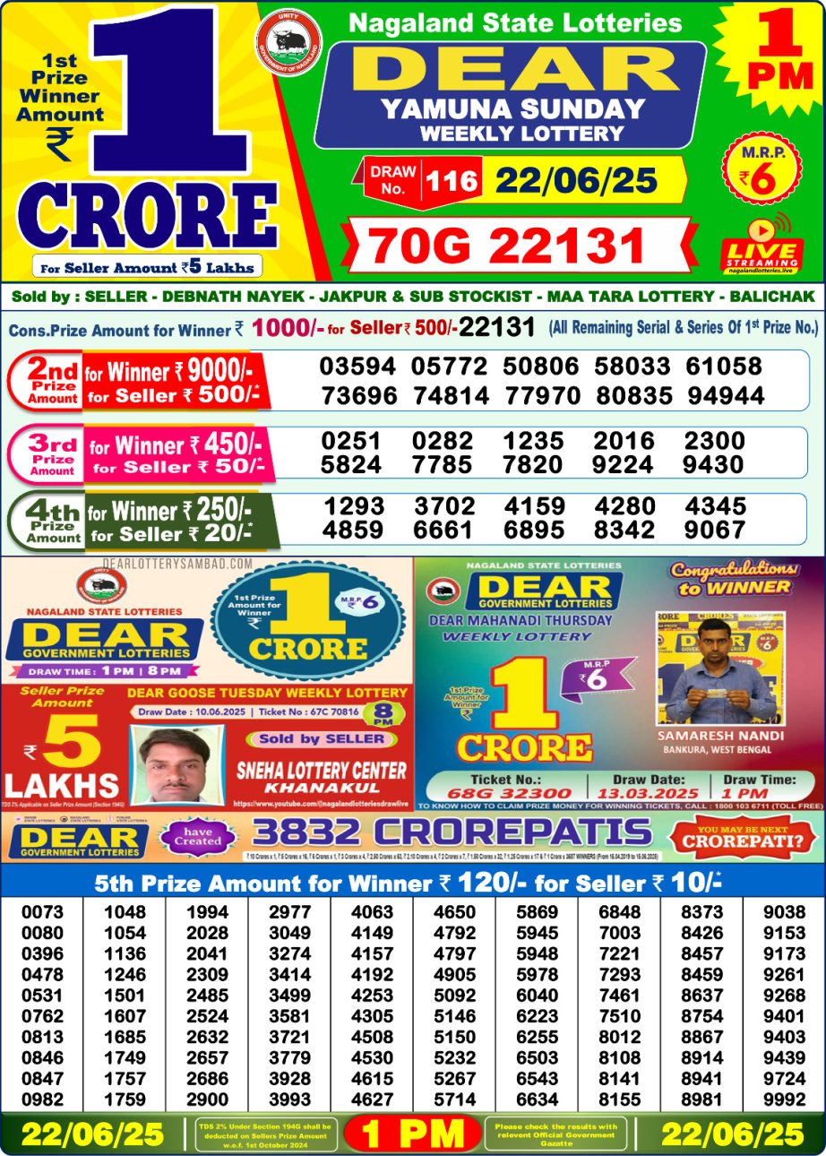 Dear Lottery Chart 2024