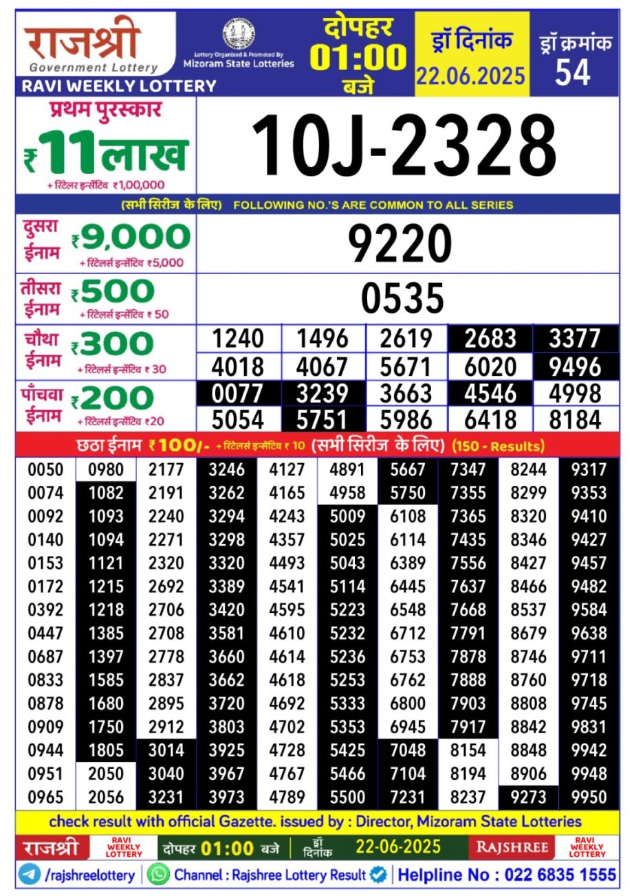 Dear Lottery Chart 2024