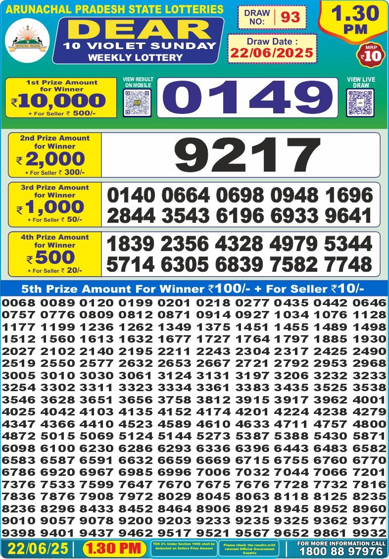Dear Lottery Chart 2024