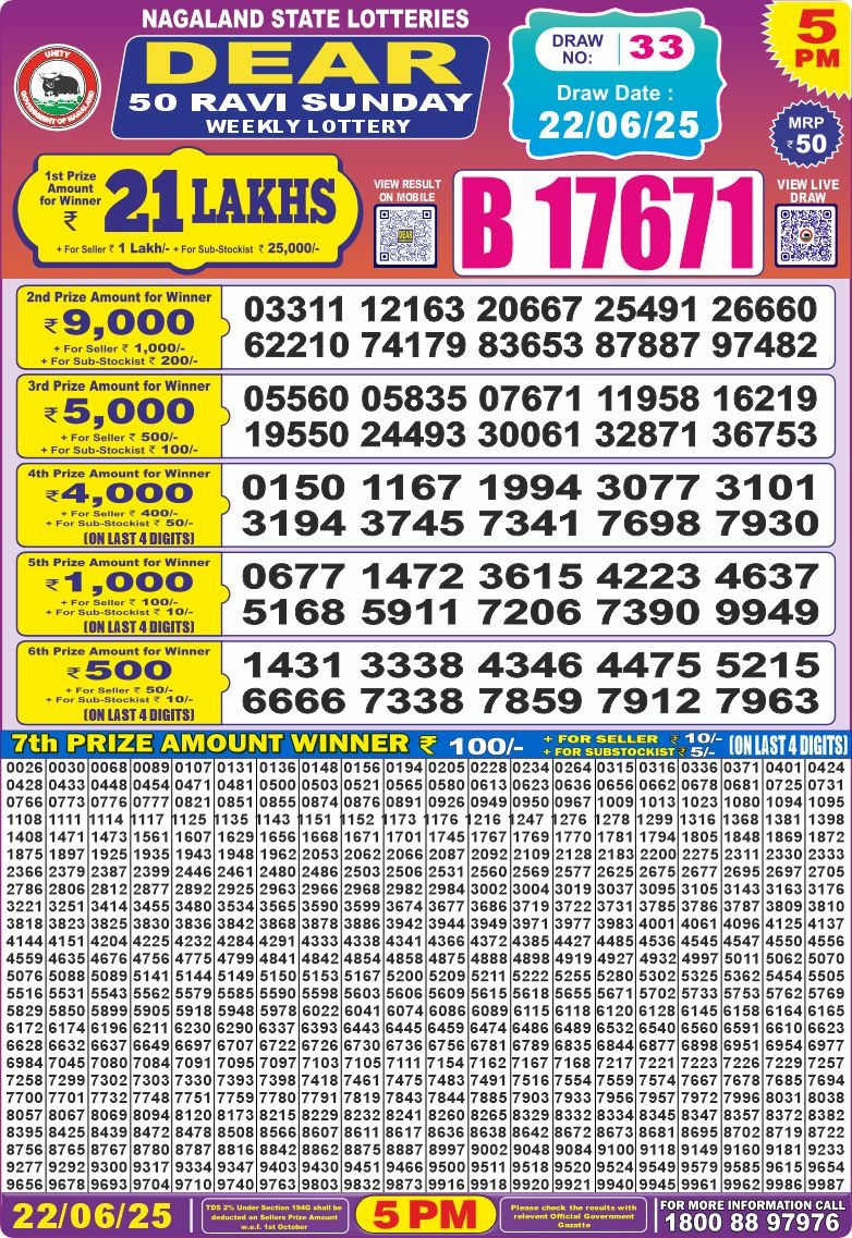Dear Lottery Chart 2024