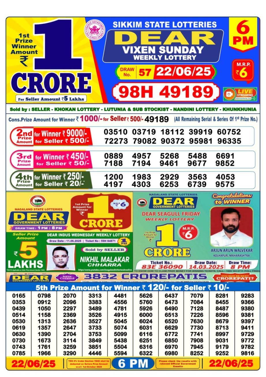 Dear Lottery Chart 2024